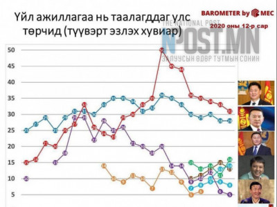 Ерөнхийлөгчийн сонгуулийн марафон эхэллээ 