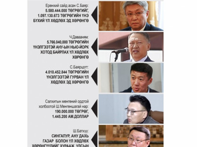 С.Баяраас зургаа, С.Баярцогтоос дөрвөн тэрбум төгрөгийг улсын орлого болгов