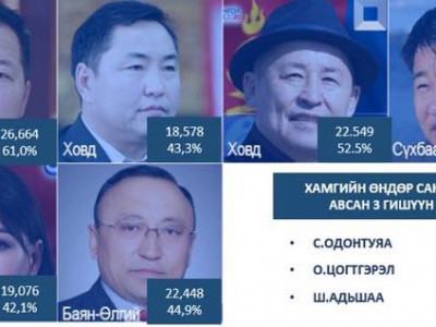 АН гудамжны нам болох уу , Парламентын нам болох уу
