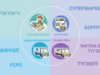 Үйлдвэрлэгчид ээ дахин ашиглагдах сав баглаа боодлоор өрсөлдье