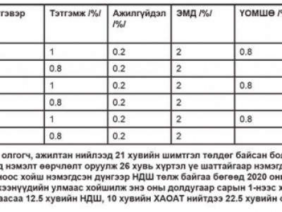 НДШ: Хоёр биш тав