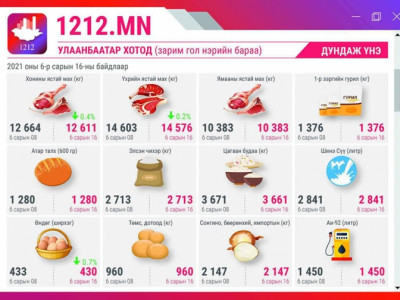 Инфляц өссөөр л байг уу? 