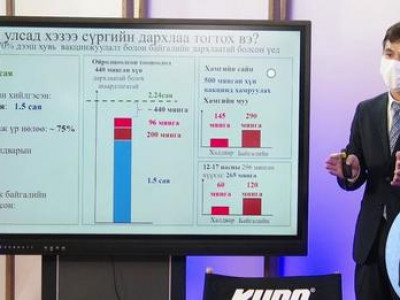 Т.Бэгзсүрэн: Xөл xорио тогтоовол хaлдварын тоо илүү хурдан бууна гэж тооцоолж зөвлөмж хүргүүлсэн