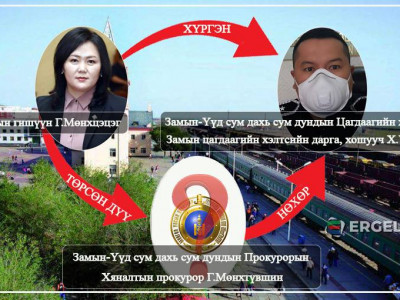 ЗАМЫН-ҮҮДИЙН АВЛИГЫН СҮЛЖЭЭНИЙ АРД УИХ-ЫН ГИШҮҮН ГОМПИЛДООГИЙН МӨНХЦЭЦЭГ БАЙДАГ УУ