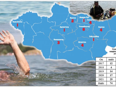 Цар тахлаар бус цаг бусаар 46 хүнээ алдлаа