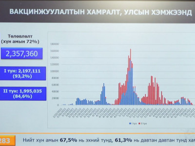 Л.Энхсайхан: Дэлгүүр, худалдааны төв зэрэг дотоод орчинд хүн хоорондын зайгаа баримтлах шаардлагатай байна