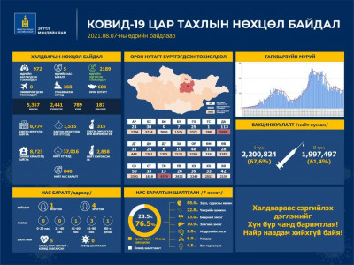 Зүүн дөрвөн замын уулзварыг 8-р сарын 10 хүртэл хаана