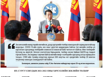 Их сургуулиуд төлбөрөөр “барьцаалахгүй” гэсэн чиглэл хэрэгжсэн үү?