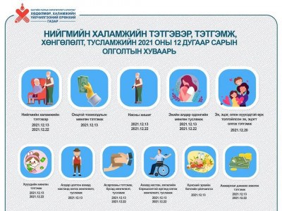Нийгмийн халамжийн тэтгэвэр, тэтгэмжийн нөхөн олголт энэ сарын 22-нд хийгдэнэ