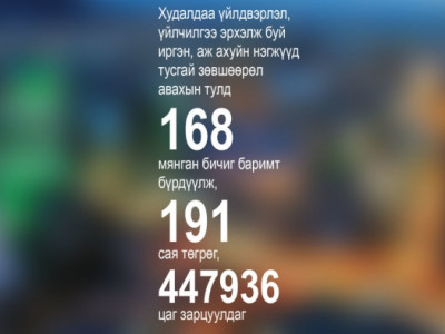 Хүссэнээ хий, шударга өрсөлд