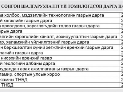 Дөрвөн настайдаа хөлдсөн М.МӨНХЗАЯА: Дахин амилсандаа баярладаг ч заримдаа “Үхчихгүй дээ” гэж гунигладаг