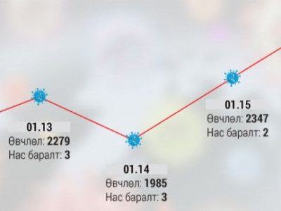 Омикроны дараах хүндрэл: Сульдана, мартамхай болно