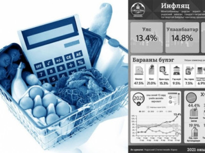 Хувьцаа эзэмшсэнээр инфляцид “идүүлэхгүй” байх боломжтой