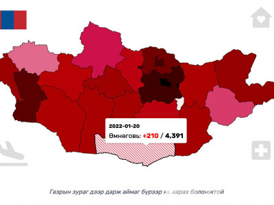Нийслэл хотоос гадна Өмнөговь, Сэлэнгэ, Төв аймгуудад халдварын тоо нэмэгдэж байна 