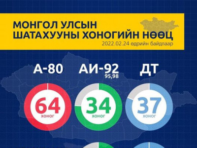 Улсын хэмжээнд АИ92 шатахууны 34 хоногийн нөөц бий