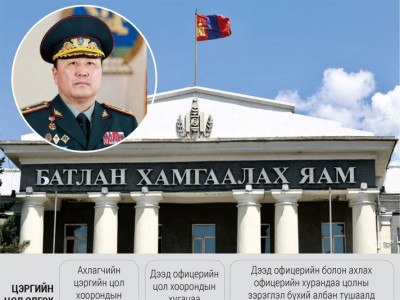 Г.Сайханбаяр генералын ахалсан цол олгох журам дарга нарт зориулагдав уу?