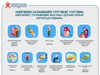 Тэтгэвэр, тэтгэмж, хөнгөлөлтийг 3 сард олгох хуваарь