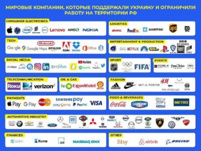 Хэдүүлээ хойд хилээ нээгээд Оросоос “зугтсан” компаниудыг оруулчих юм сан