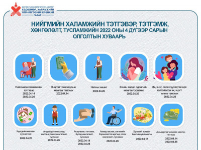 ХУВААРЬ: Хүүхдийн мөнгийг дөрөвдүгээр сарын 20-нд олгоно