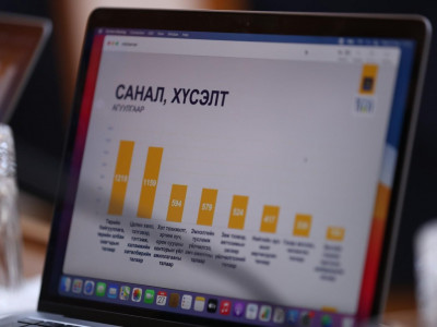 Холбогдох сайд, дарга нарыг 