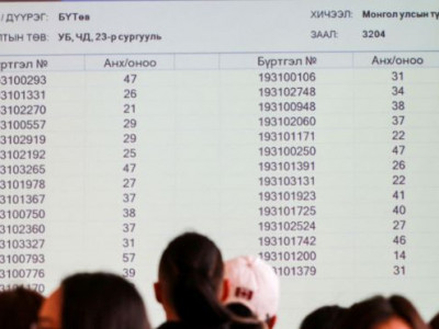 Энэ жил их сургуульд элсэх босго оноо 480 байна 