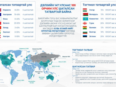Манайд ХАОАТ-ын шаталсан хэлбэр тохирох уу?