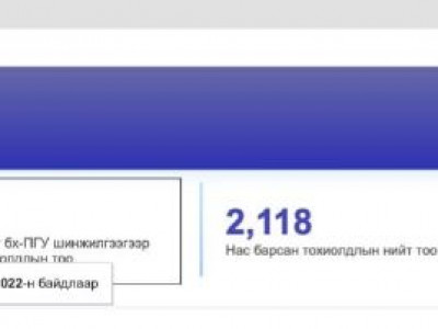 Коронавируст халдварын нийт 41 тохиолдол илэрчээ