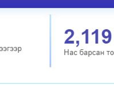 Коронавирусийн 367 тохиолдол шинээр илэрлээ