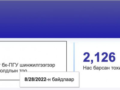 Коронавируст халдварын 56 тохиолдол бүртгэгджээ