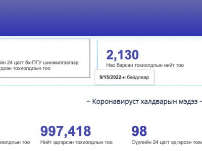 Шинээр 63 хүн коронавирусийн халдвар авсан нь батлагджээ