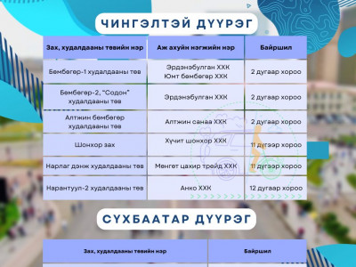 ЖАГСААЛТ: Ням гарагт Нарантуул, Хархорин, Барс болон техникийн захууд АМАРНА