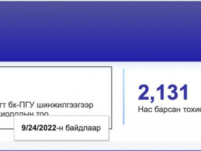 Коронавируст халдварын 51 тохиолдол шинээр бүртгэгджээ