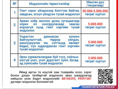 Иргэд, байгууллагаас гэмт хэргийн талаар төлбөртэй мэдээлэл авах жишиг үнэ 50 мянгаас таван сая төгрөг байдаг