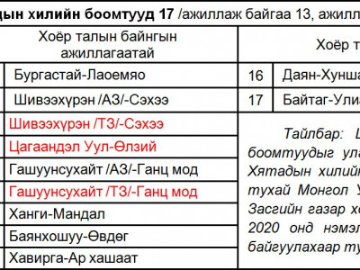 Монгол, Хятадын авто замын боомтууд аравдугаар сарын 1-нээс ажиллахгүй