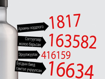 Монголчууд аюулт өвчнөөс илүү архины өмнө хүчин мөхөстөж байна