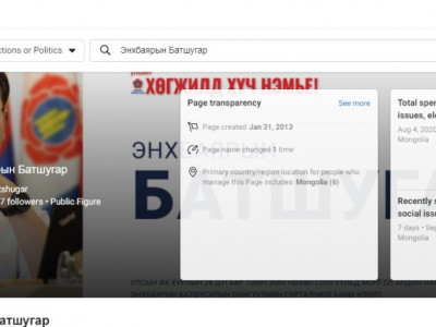 Фэйсбүүк сурталчилгаанд УИХ-ын гишүүн Э.Батшугар ₮99.8 саяыг зарцуулснаараа тэргүүлж, Ж.Ганбаатар, ХҮН нам удаалж байна