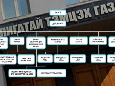 АТГ “ачаа”-гаа дийлж байна уу?!