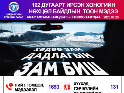 Өчигдөр 146 жолооч согтуугаар жолоо барьж, 173 хүн эрүүлжүүлэгджээ