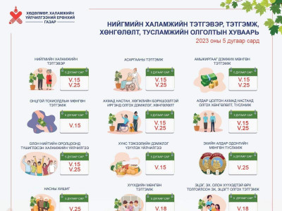 ХУВААРЬ: Хүүхдийн мөнгийг тавдугаар сарын 18-нд олгоно