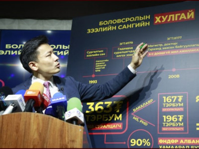 О.Батнайрамдал: БЗС-гийн зээлээр гадаадад магистр, докторт суралцсан 867 хүний эргэн төлөлтийг сайдын тушаалаар тэглэсэн нь хууль бус