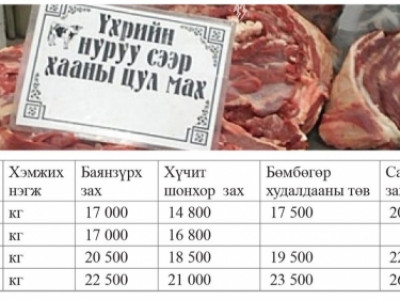 Үнийн өсөлтөд “дарлуулсан” Монголчууд