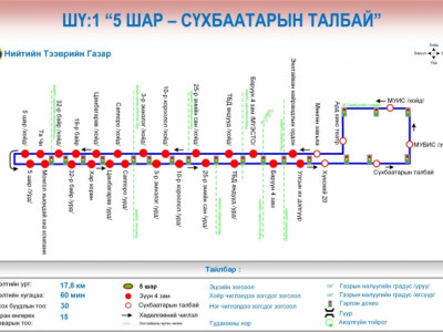 Шөнийн автобус зургаан чиглэлд 22:00-02:00 цагийн хооронд үйлчилнэ