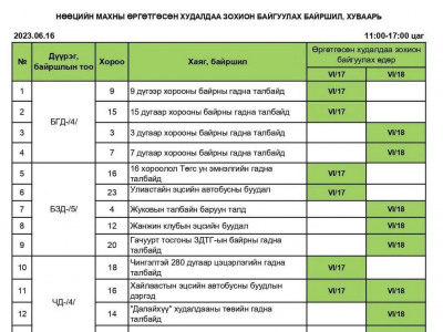 Амралтын өдрүүдэд нөөцийн махны худалдаа зохион байгуулах 22 байршил