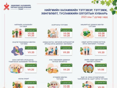 Хүүхдийн мөнгийг ирэх сарын 6-нд олгоно 