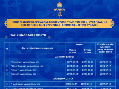 Наадмаар зах, худалдааны төв, сүлжээ дэлгүүрийн ажиллах хуваарь
