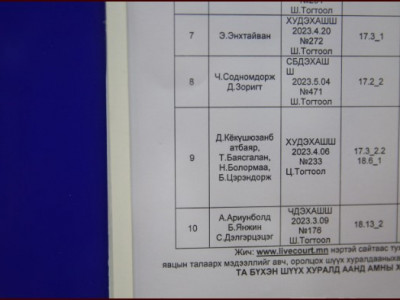 Капитал банкны гүйцэтгэх захирлаар ажиллаж байсан А.Ариунболд нарт холбогдох хэргийн шүүх хуралдаан хойшиллоо