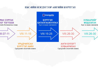 Нэгдүгээр ангийн сурагчдын анги бүлэгт хуваарилалт 26-30-ны хооронд болно