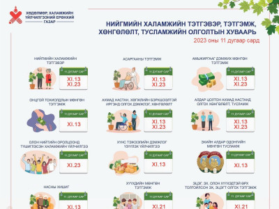 ХУВААРЬ: Хүүхдийн мөнгийг энэ сарын 21-нд олгоно 