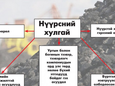 Нүүрсний хулгайг “гол дүрүүд”-гүй сонсох уу?!