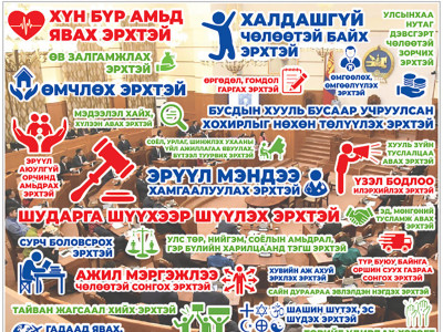 Төрөөс хүний эрхийг хангах, хамгаалах үндсэн үүргээ хэрэгжүүлж чадаж байна уу?